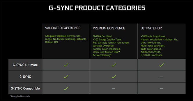 Requisitos de G-SYNC Ultimate Old 