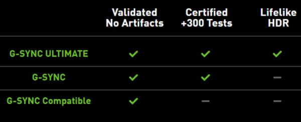 requisitos actuales para G-SYNC Ultimate